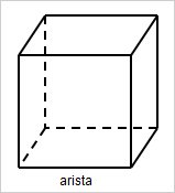 figura cono