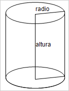 figura cono