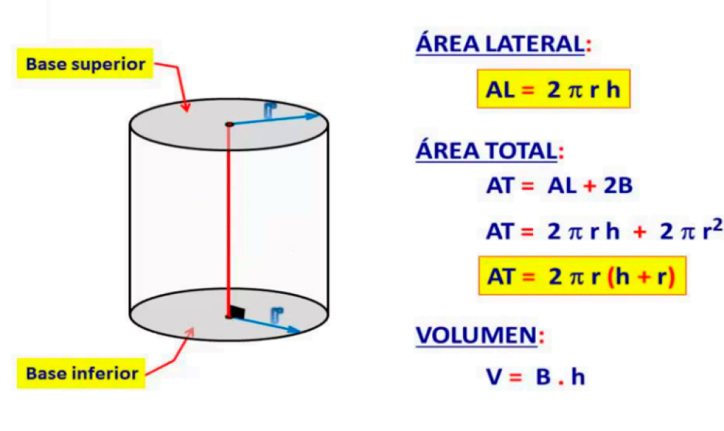 formula area del cilindro ejemplos