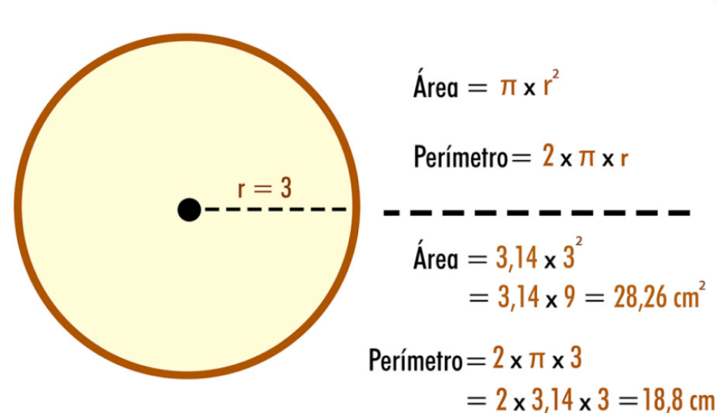 formula area del circulo ejemplos