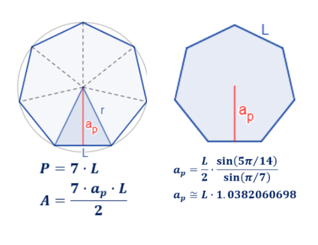 formula area del heptagono ejemplos