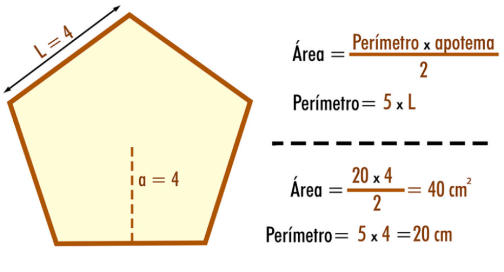 formula area del pentagono ejemplos